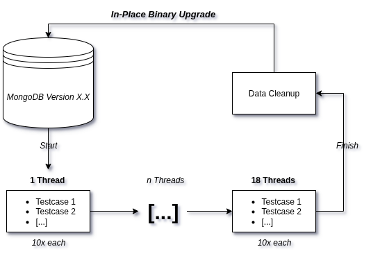 Tudo começou com o 3.6.23.